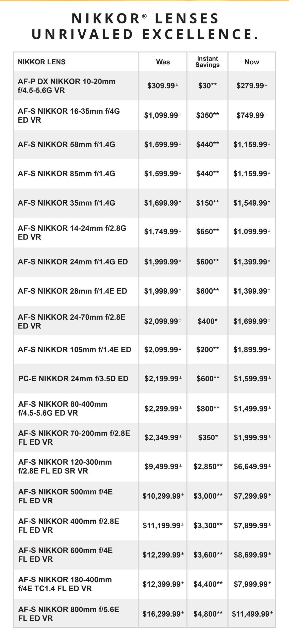 Nikon AF-S Lenses Instant savings for 6/23-6/29/25