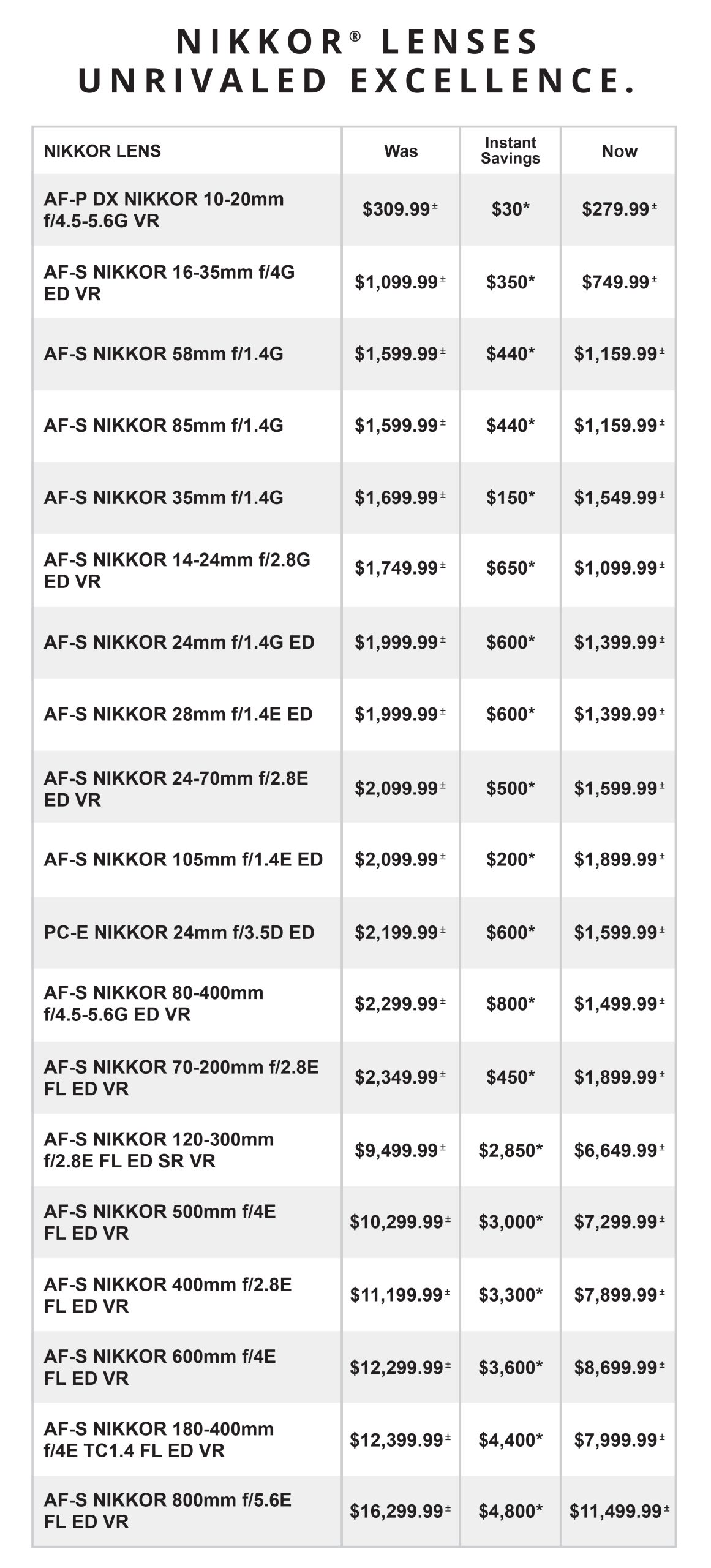 Nikkor Lenses - Instant Savings through June 15, 2025