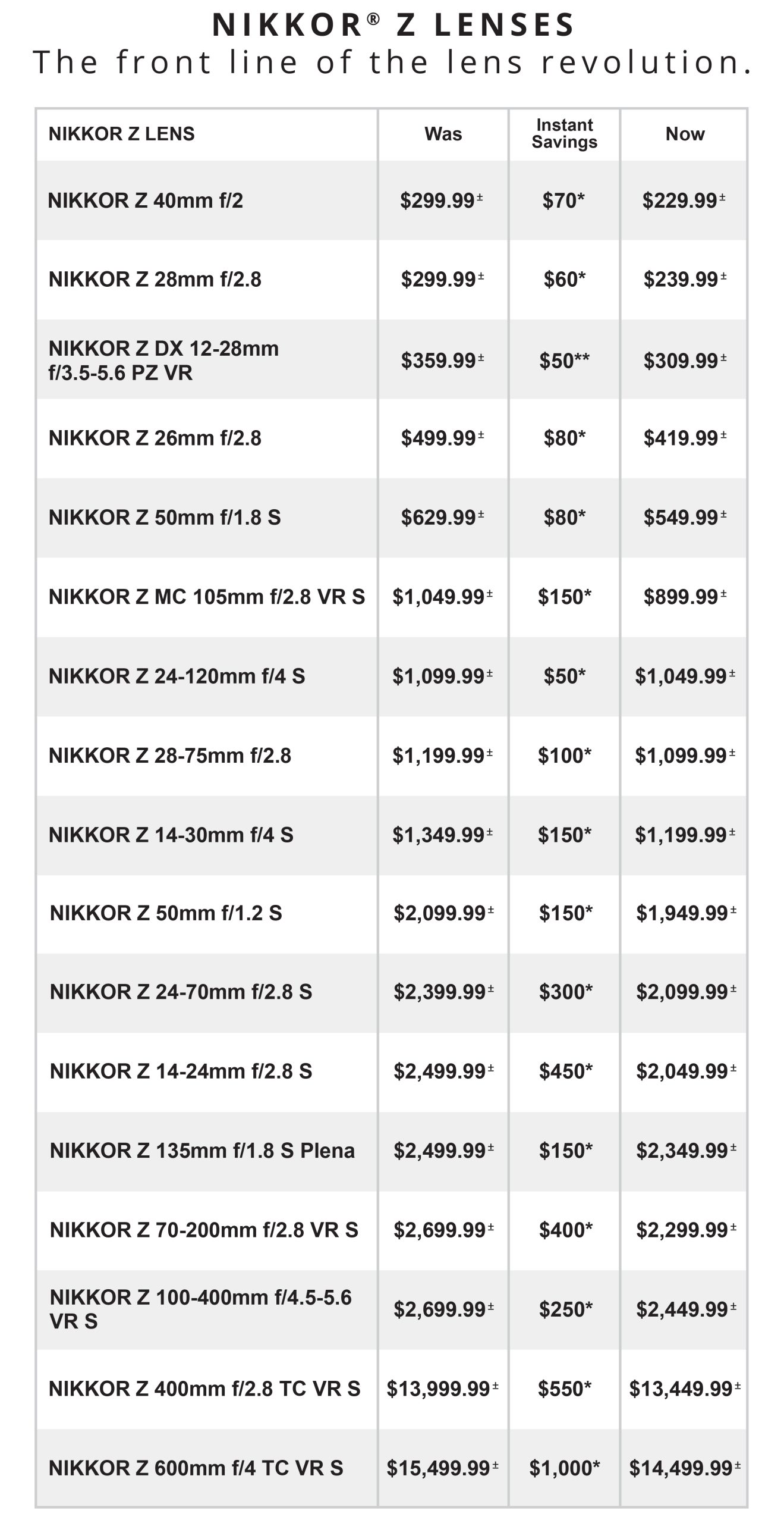 Nikkor Z lenses Instant savings for 6/23-6/29/25