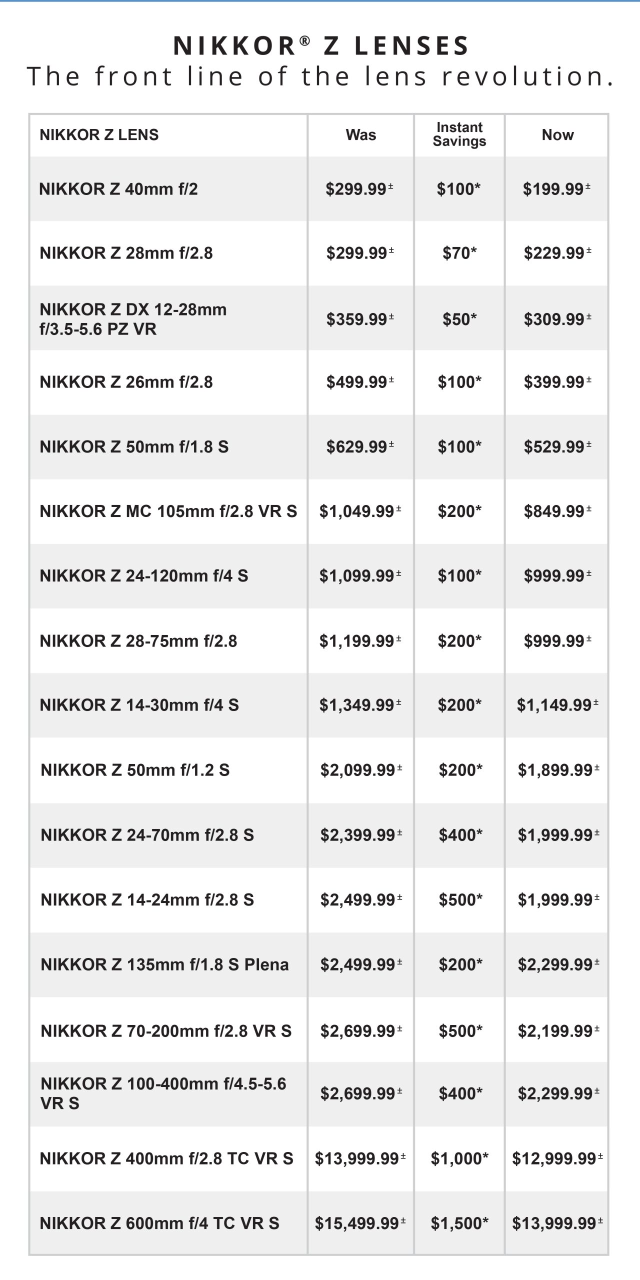 Nikkor Z Lenses - Instant Savings through 6/15/25