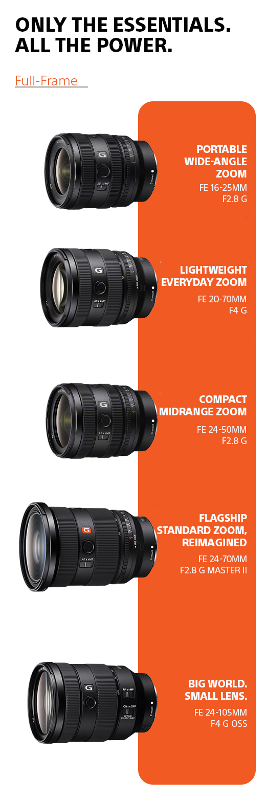 Full frame lenses recommended for travel photography